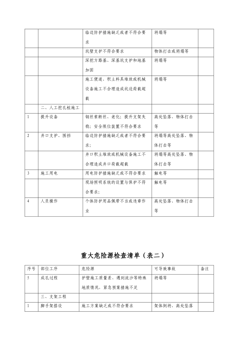 住宅工程安全监理实施细则_第3页