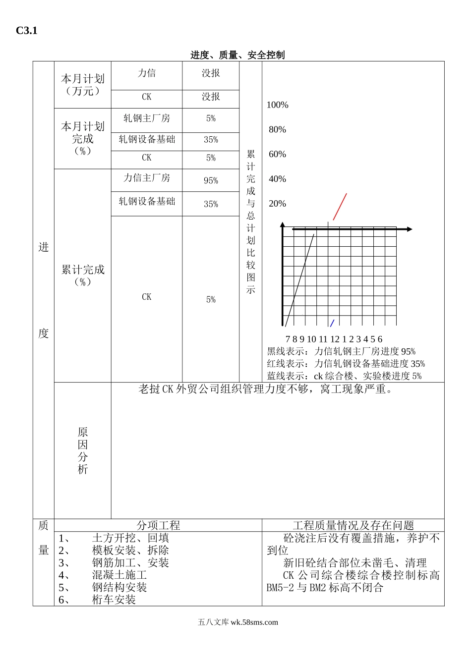 老挝钢铁项目一期工程监理月报_第2页