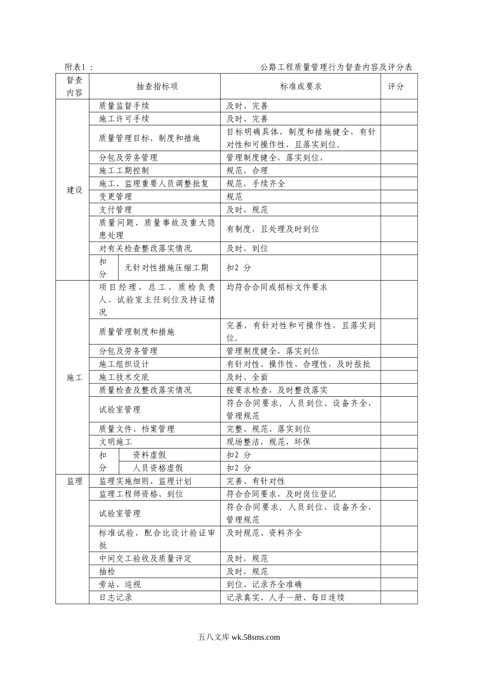 公路工程质量管理行为督查内容及评分表_第1页