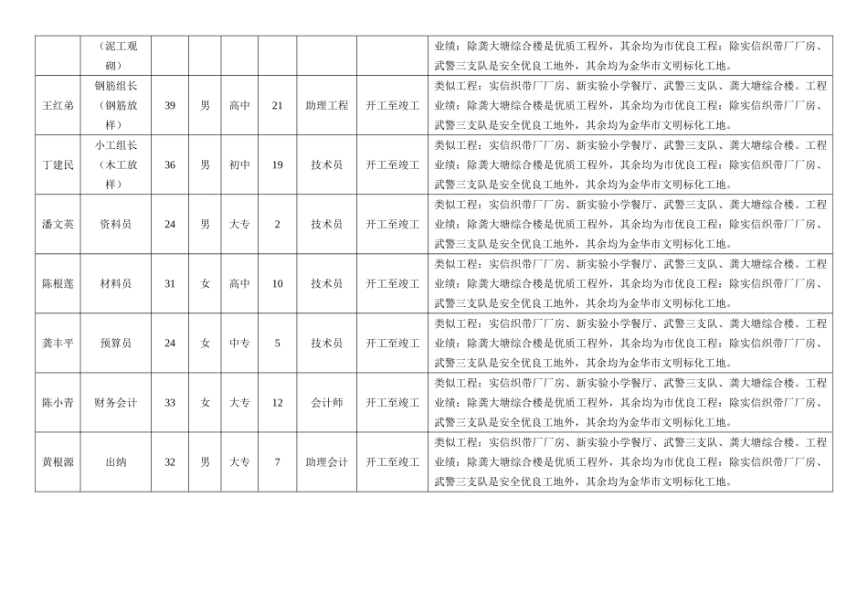 投标书附件三（共三页）_第3页