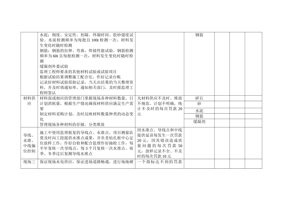 钻孔桩施工质量管理要点（二级技术交底）_第2页