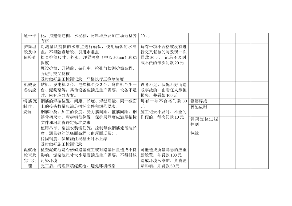 钻孔桩施工质量管理要点（二级技术交底）_第3页