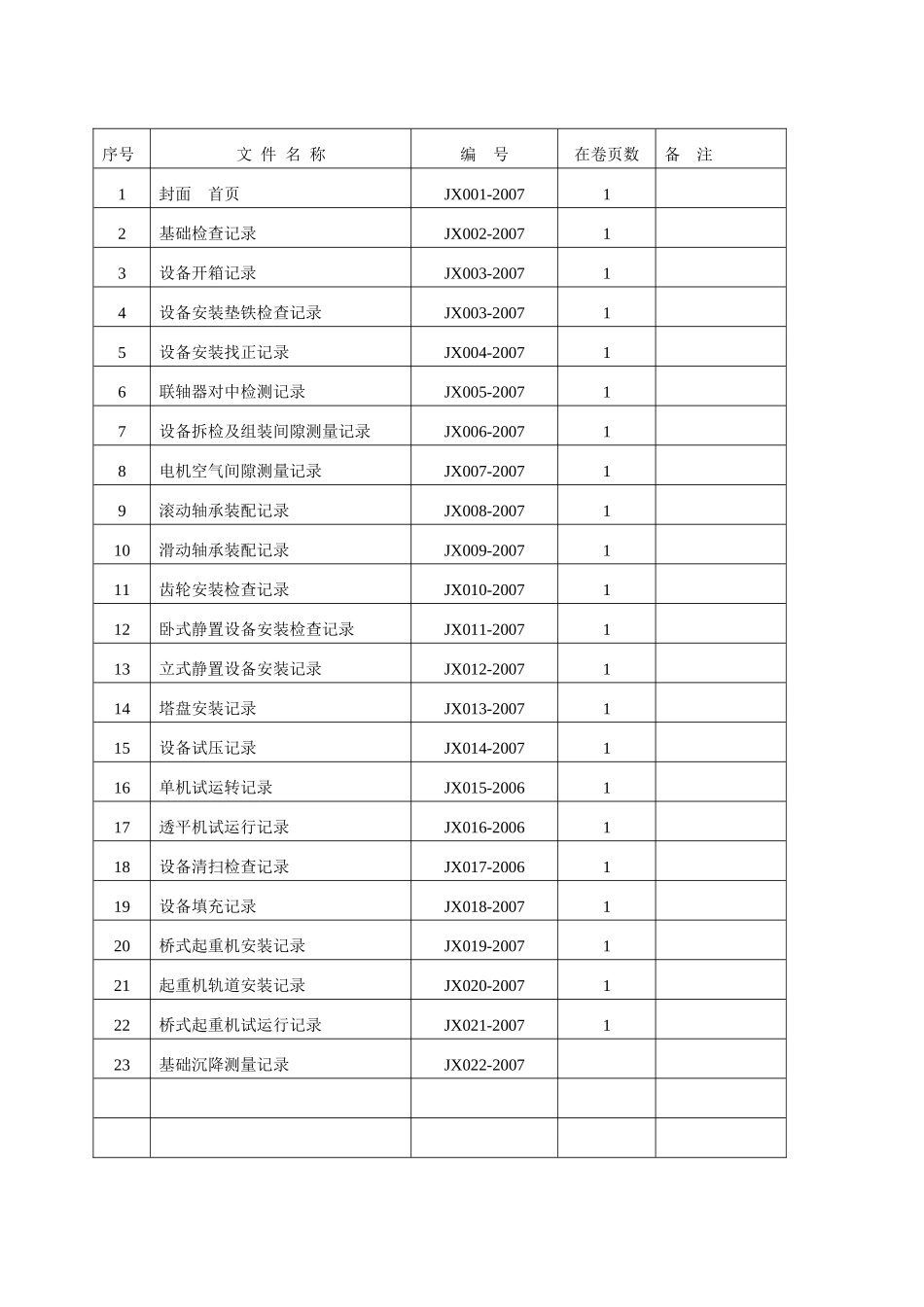 设备安装施工记录表格_第2页