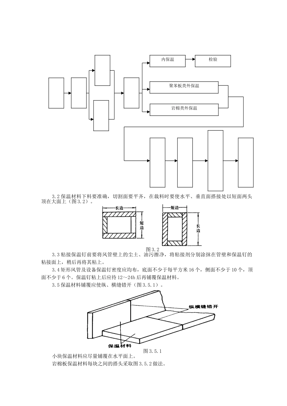 风管及部件保温监理实施细则_第2页