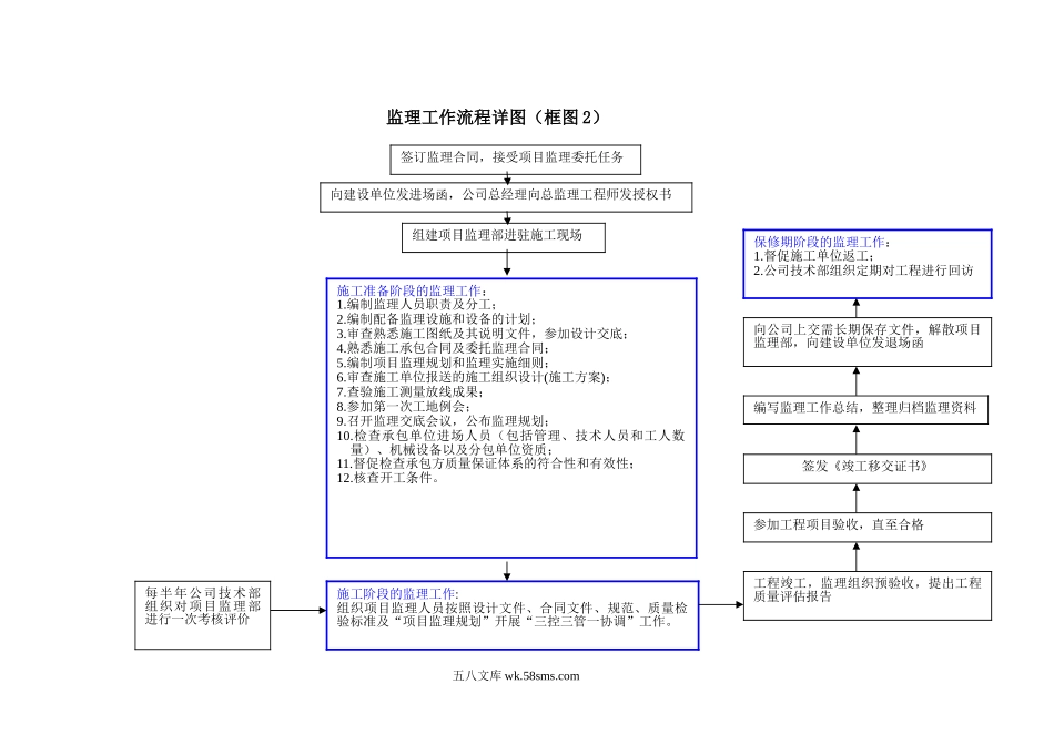 监理工作总流程框图_第2页