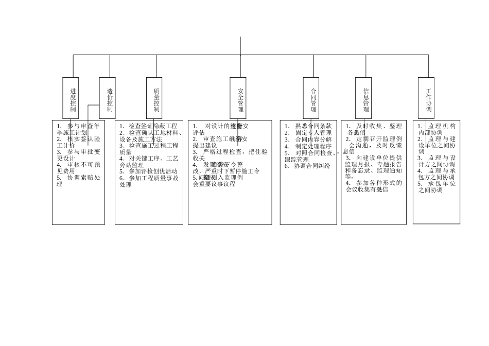 监理工作总流程框图_第3页