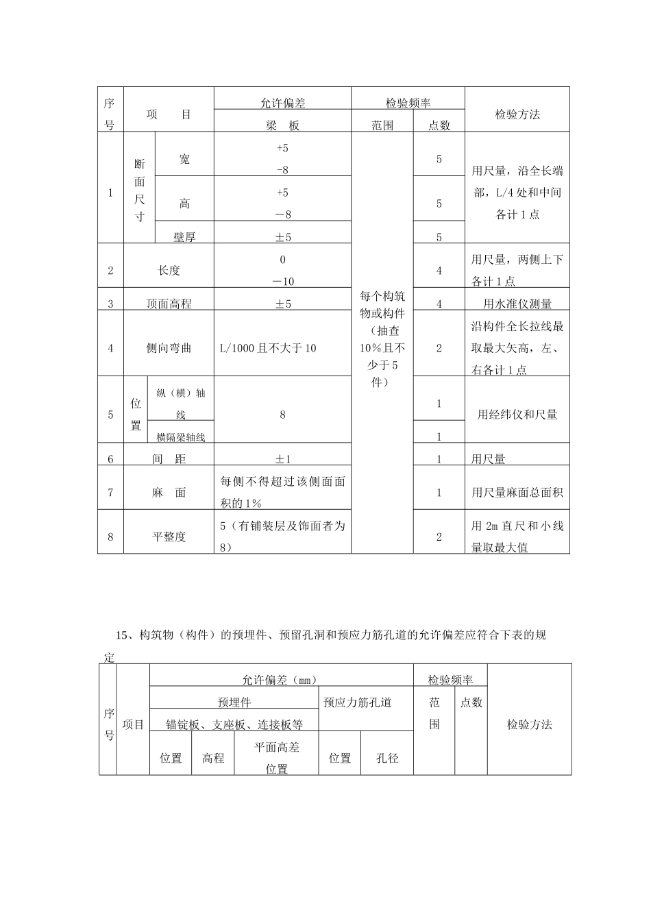 赵家沟大桥监理实施细则(引桥箱梁吊装)_第3页