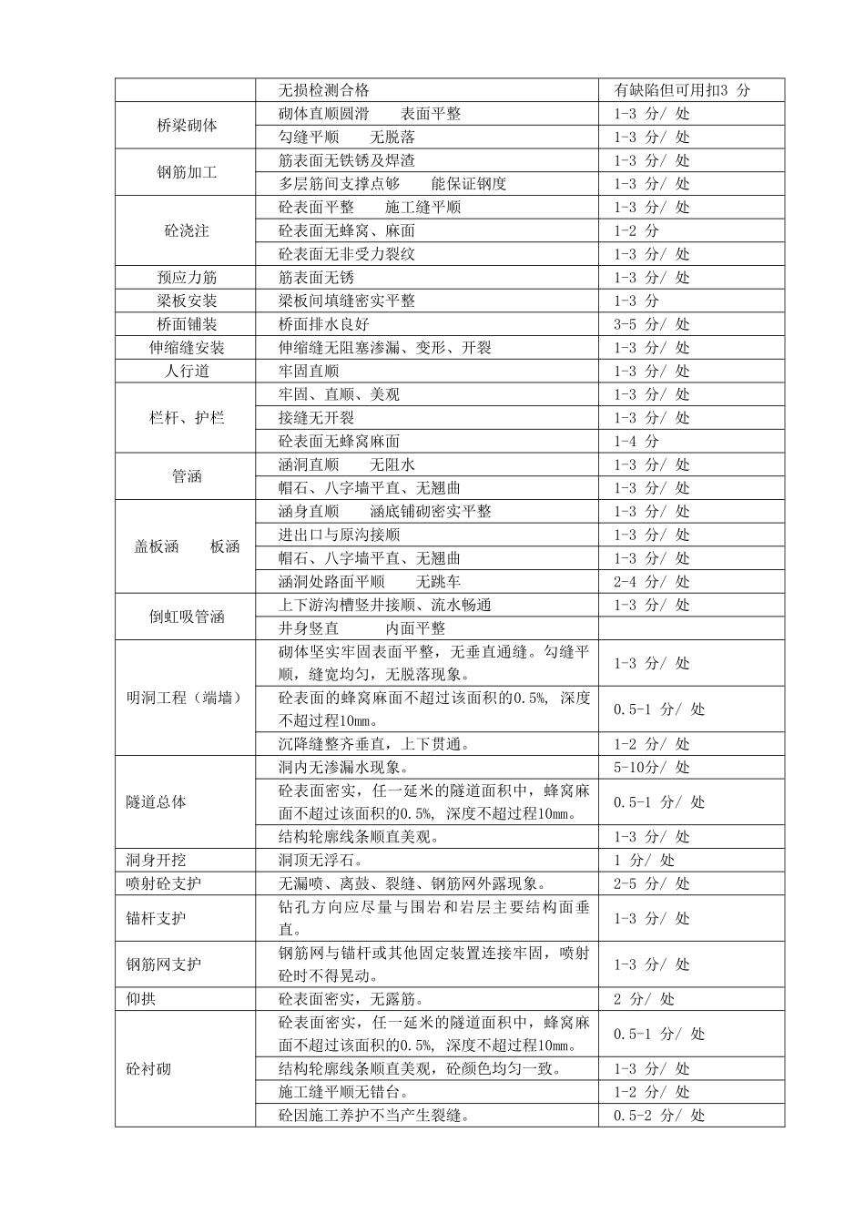 第一章_公路工程(全套完整内业资料表格)管理用表实施办法总体说明_第3页