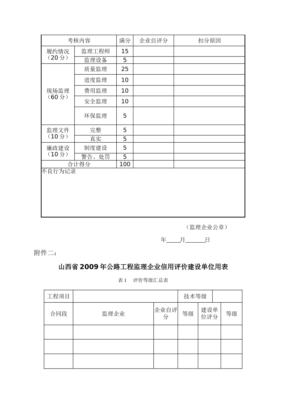 某省公路工程(监理)企业信用评价考核评分评分标准_第3页