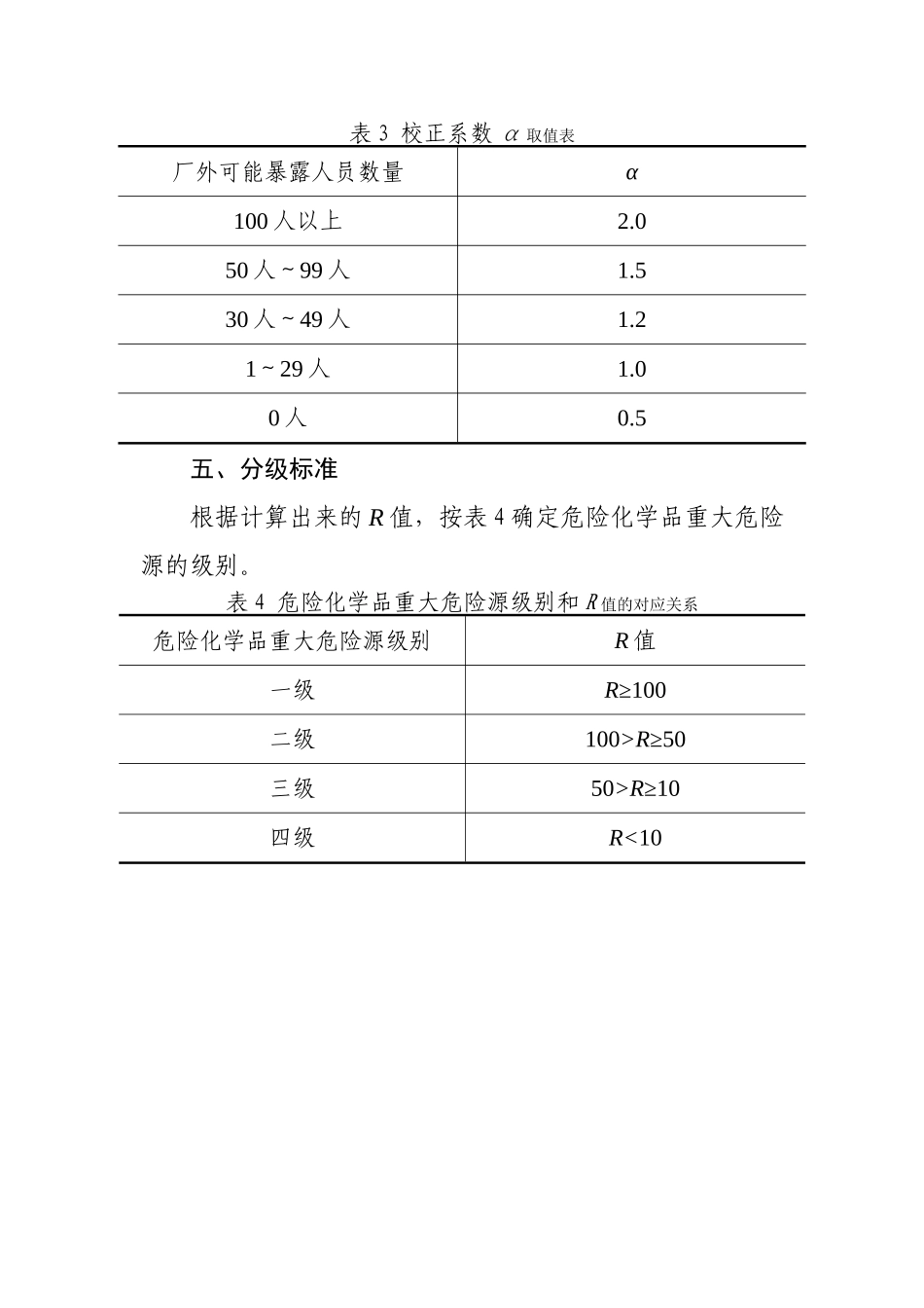 一级重大危险源辨识标准全解_第3页