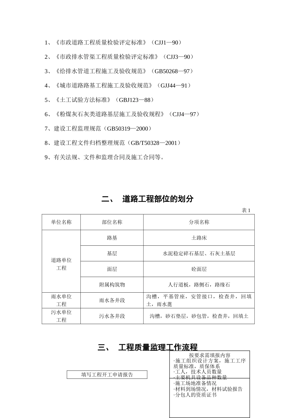 合肥市电厂东路道排工程建设监理细则_第2页