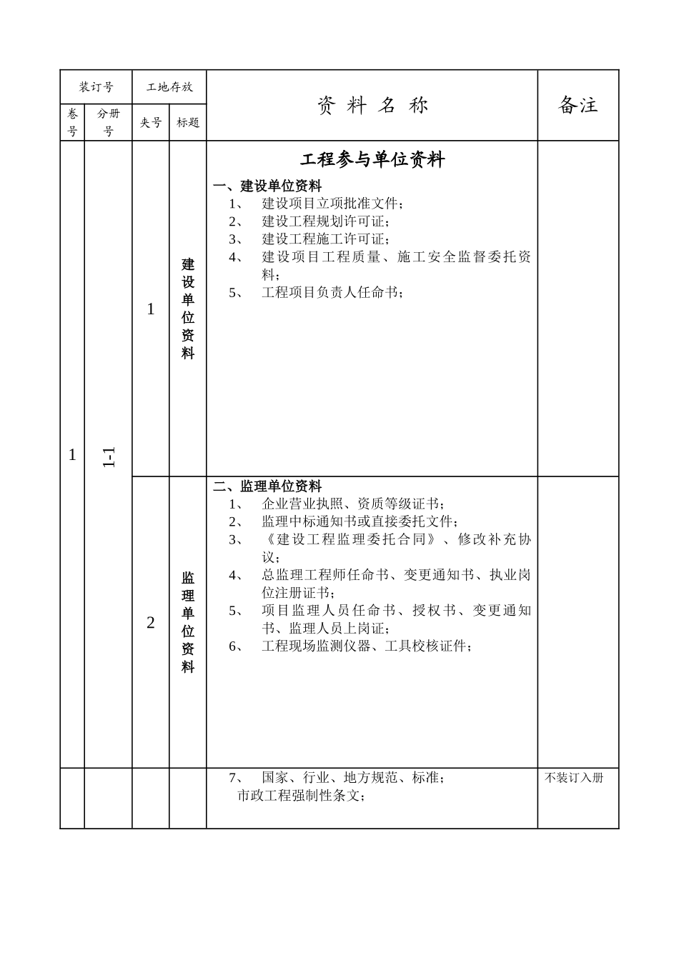 市政工程监理现场资料_第2页