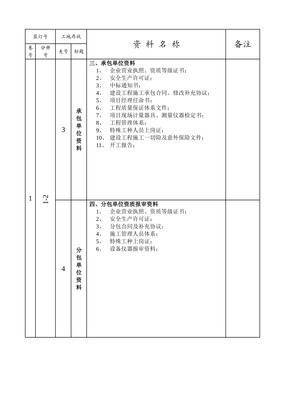 市政工程监理现场资料_第3页