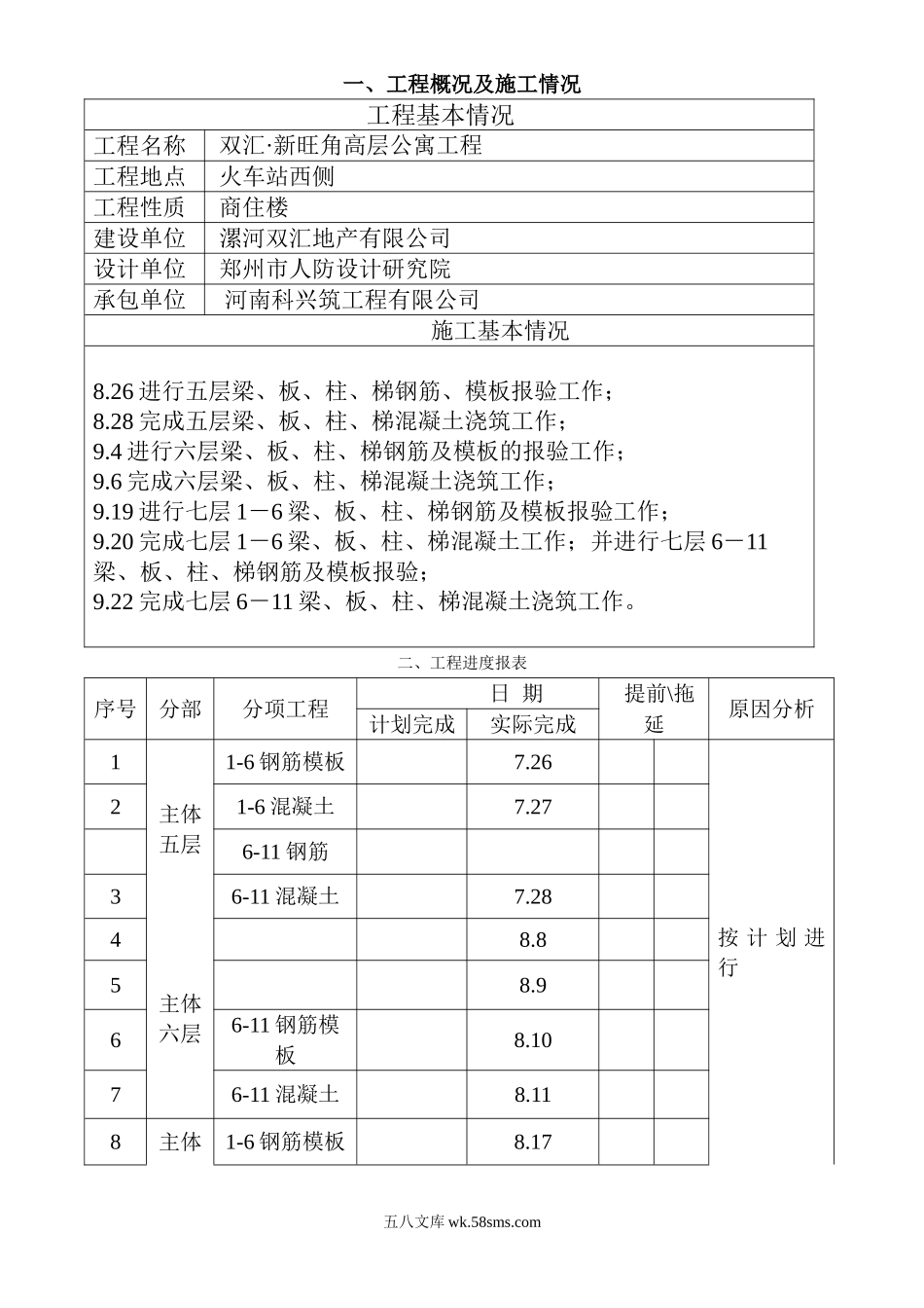 双汇•新旺角高层公寓工程监理月报_第1页