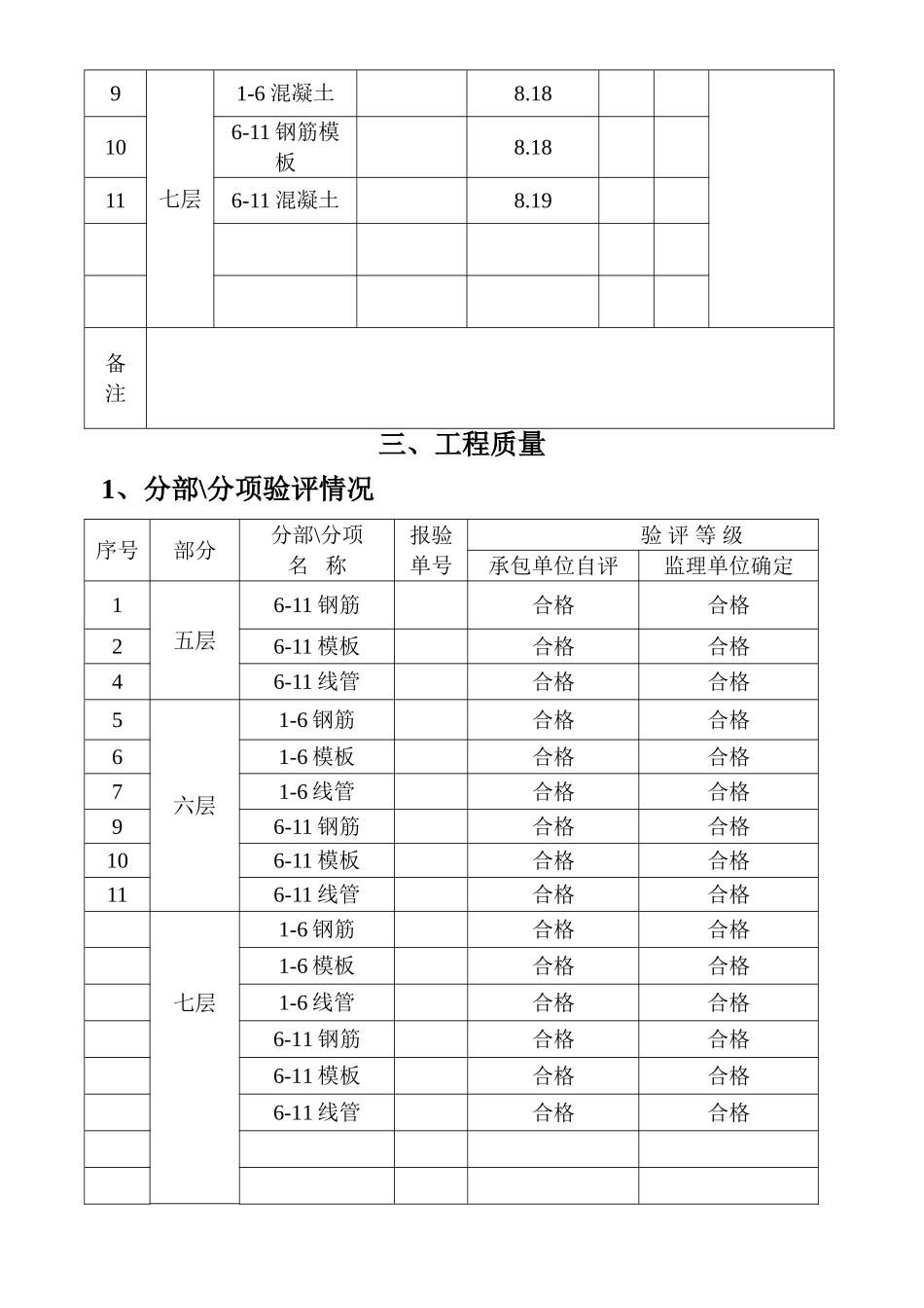 双汇•新旺角高层公寓工程监理月报_第2页