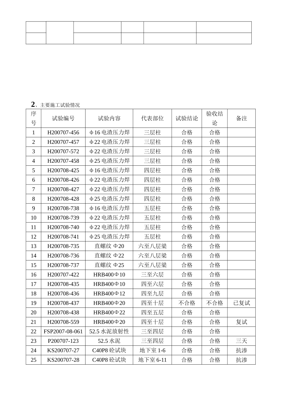 双汇•新旺角高层公寓工程监理月报_第3页