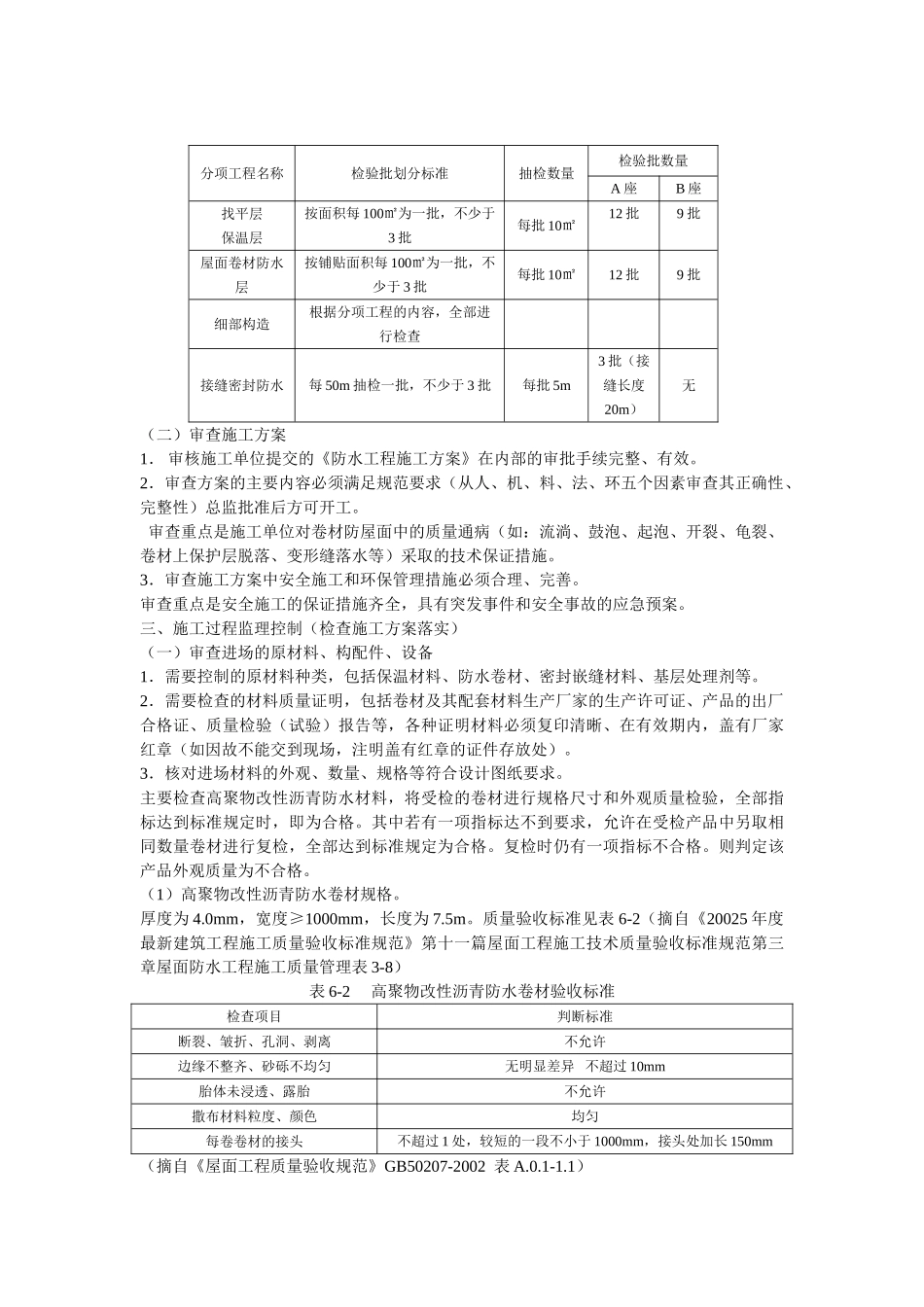 文化广场屋面卷材防水监理实施细则_第3页