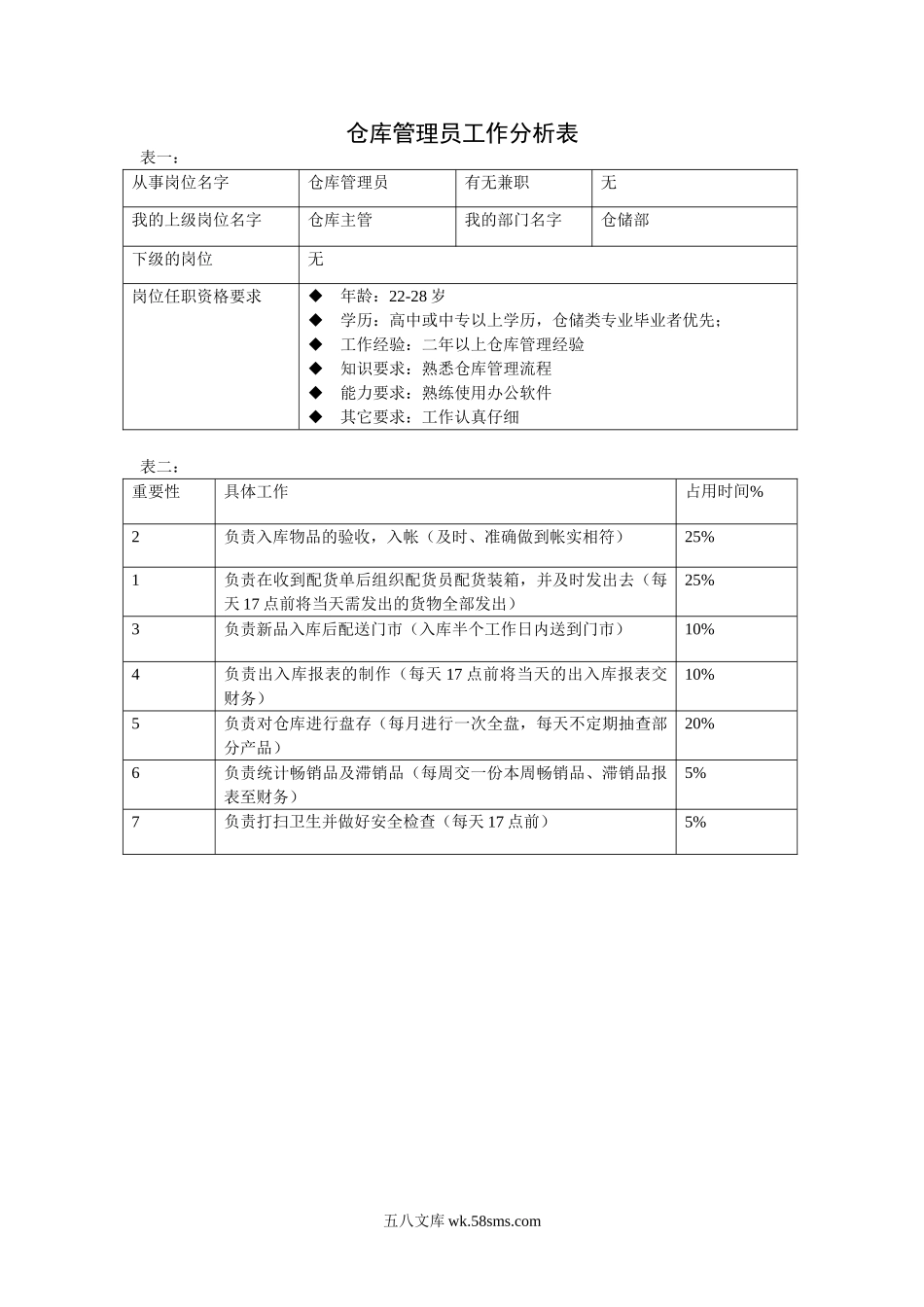 仓库管理员_第1页