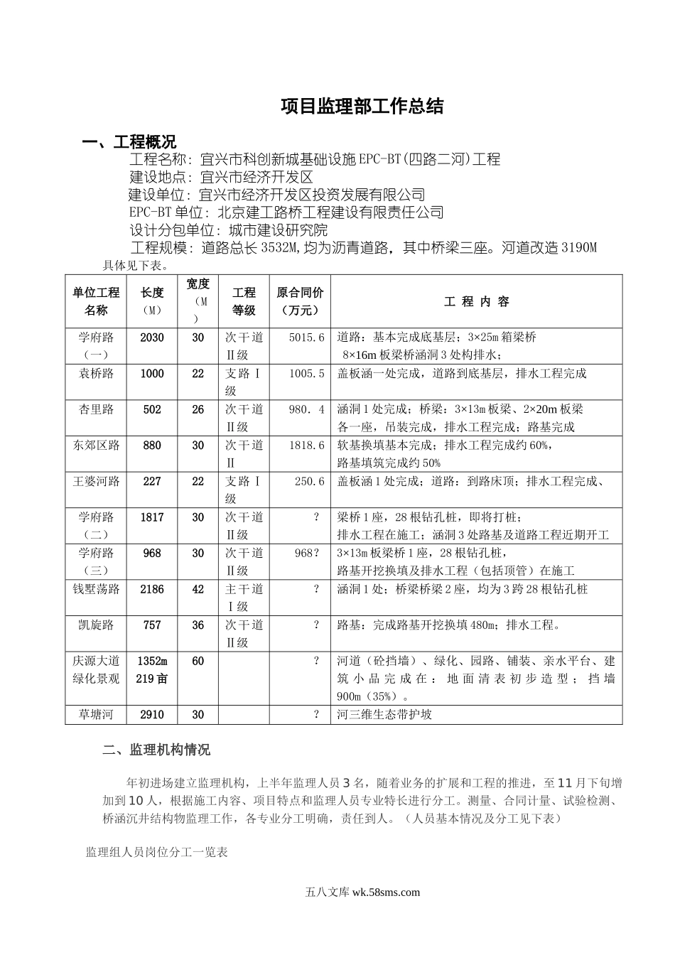 基础设施工程项目监理部工作总结_第1页