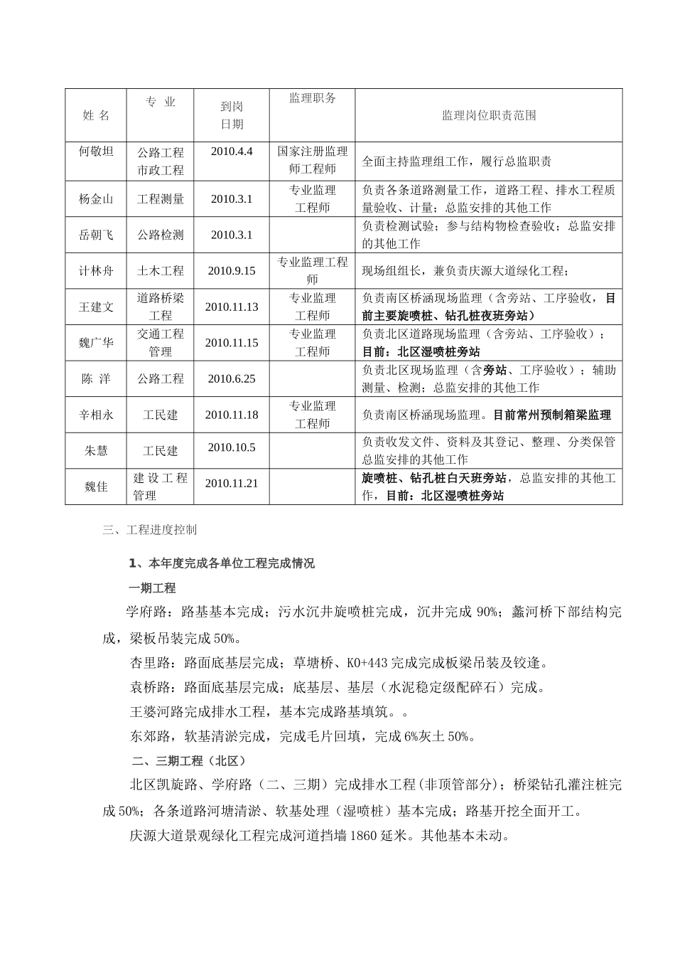 基础设施工程项目监理部工作总结_第2页