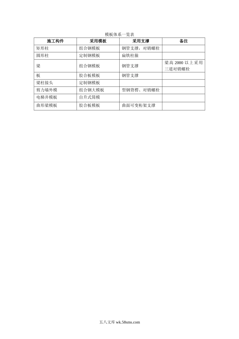 015模板体系一览表_第1页