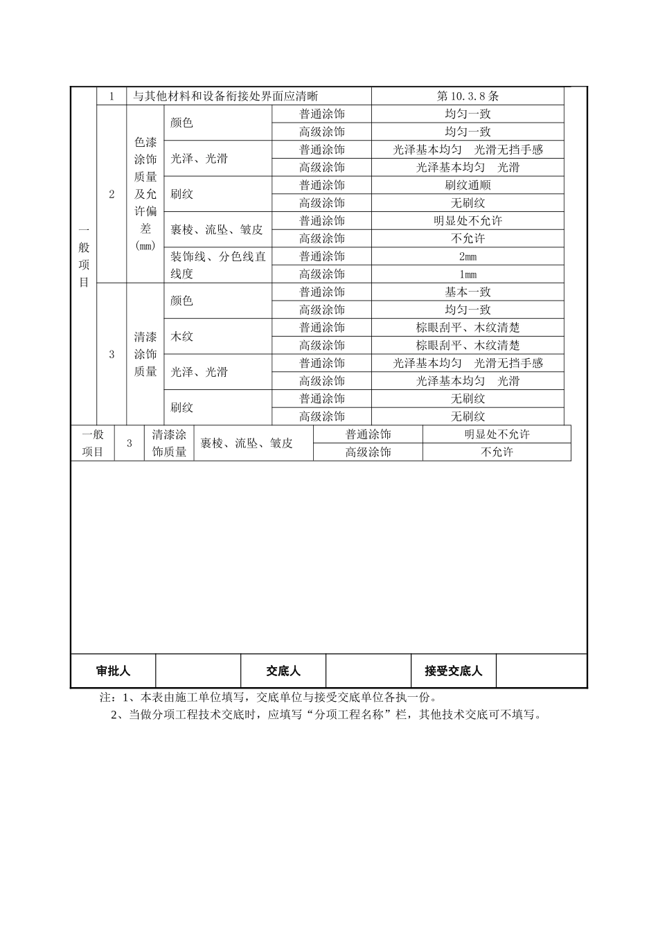 集控楼外墙涂料工程技术交底_第3页