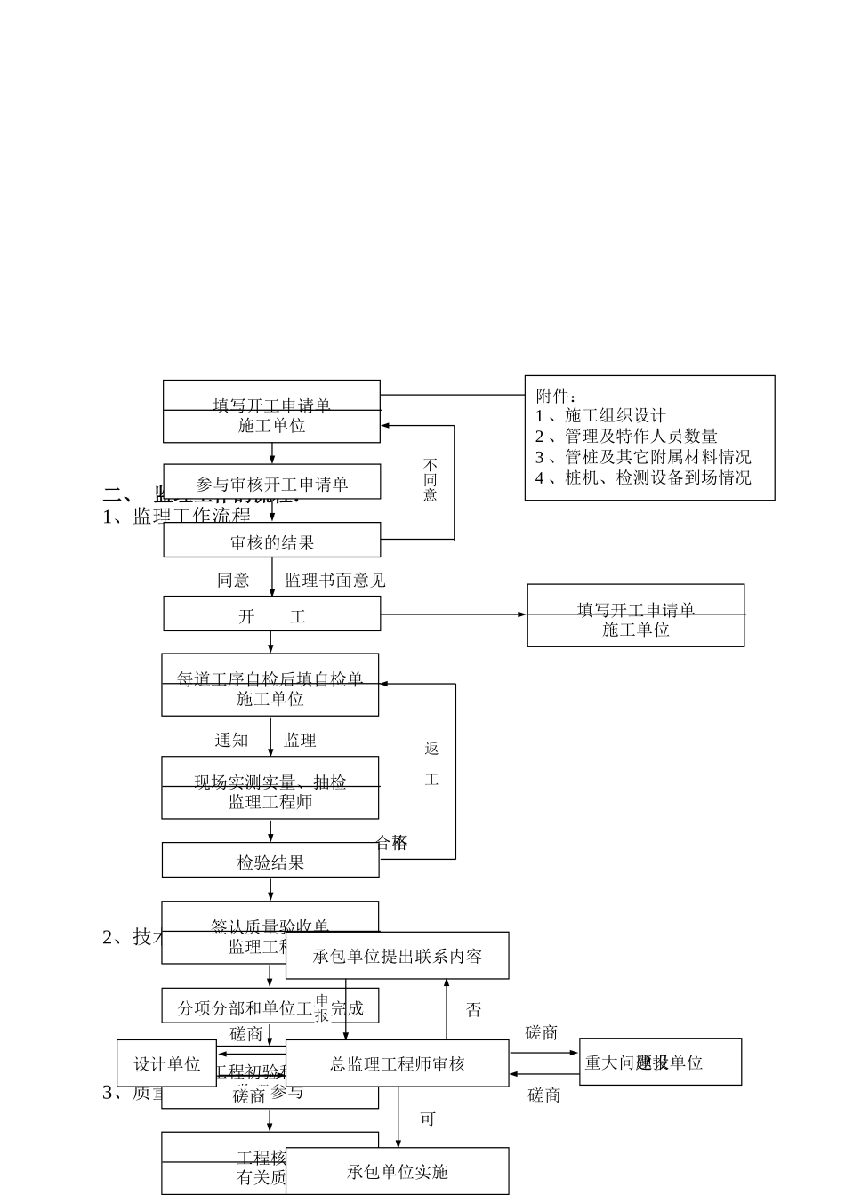 土建监理实施细则33_第2页