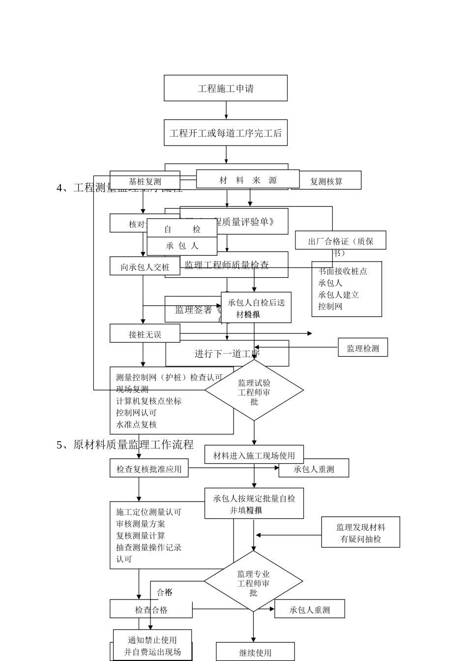 土建监理实施细则33_第3页