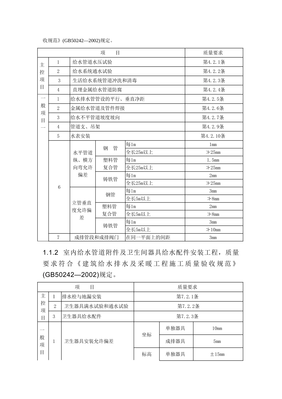 赞成•湖畔居给水排水及采暖工程监理实施细则_第2页