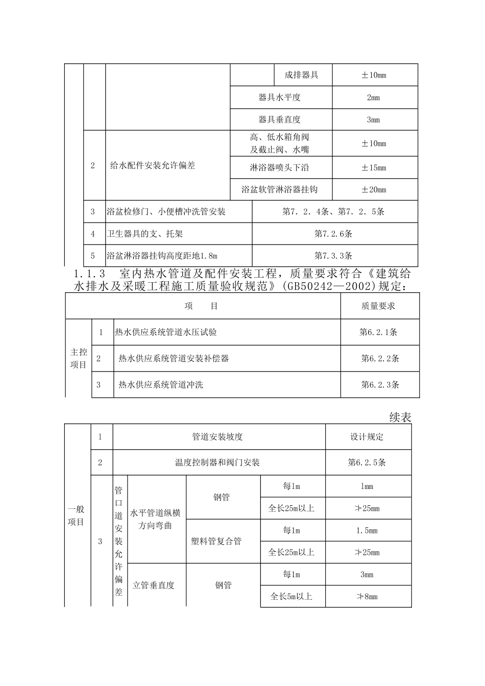 赞成•湖畔居给水排水及采暖工程监理实施细则_第3页