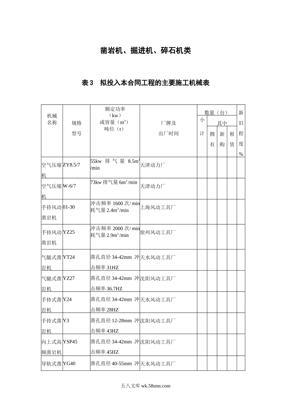 7凿岩机、掘进机、碎石机_第1页