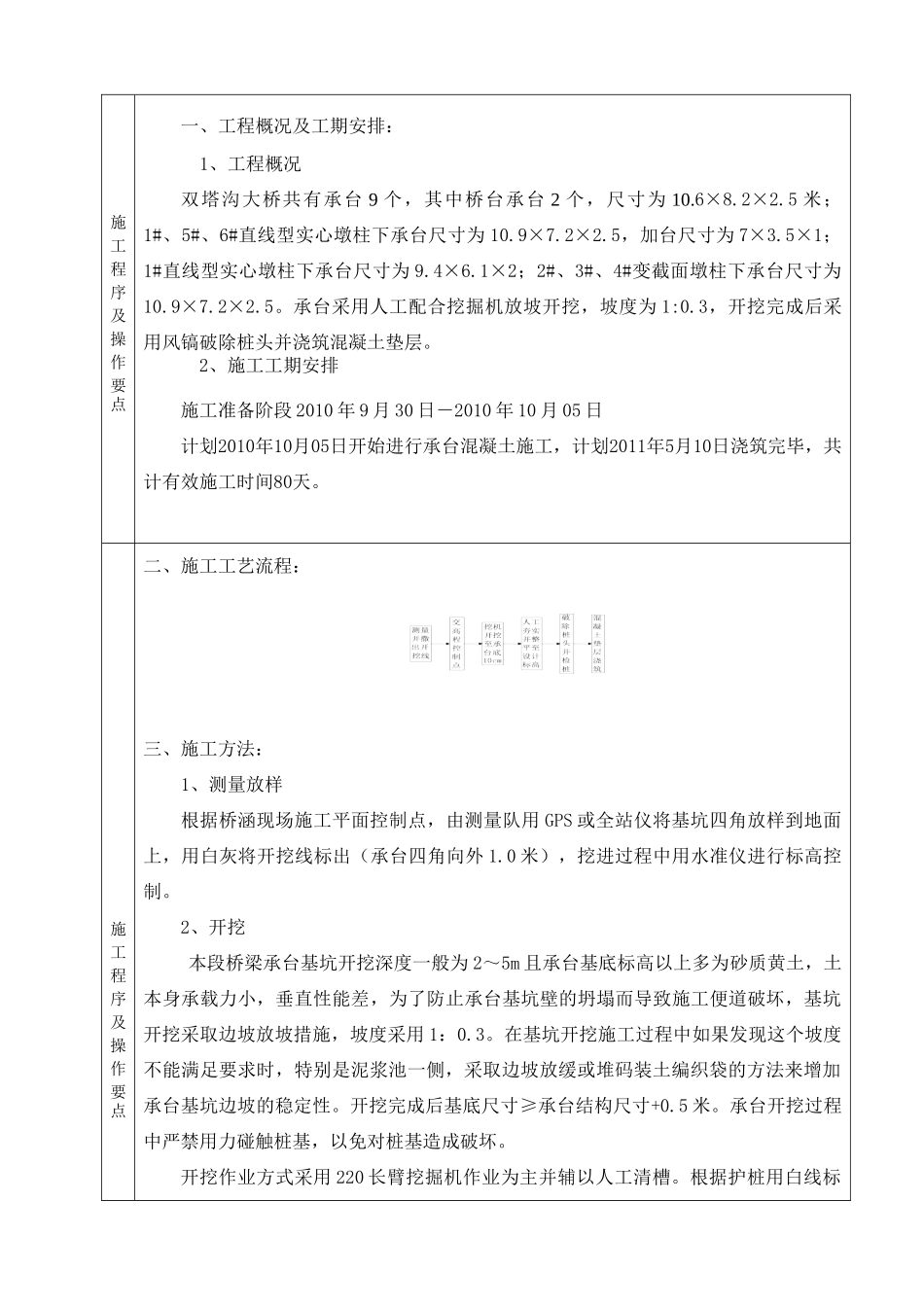 某铁路承台开挖施工技术交底书_第2页