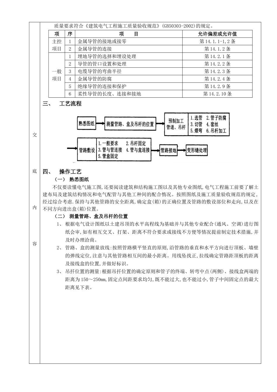 05吊顶内管路敷设工程_第2页