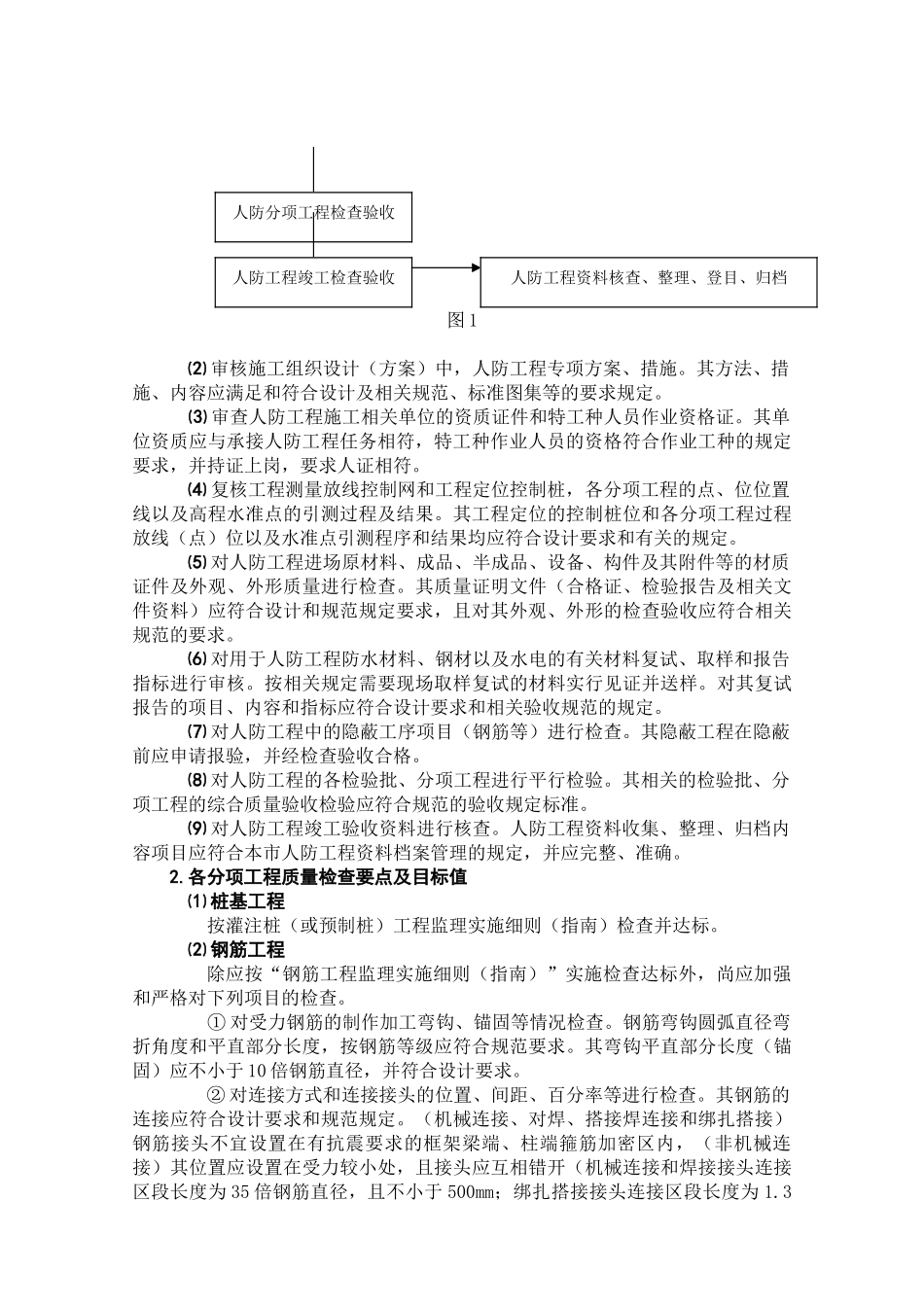 人防工程监理实施细则(指南)_第2页