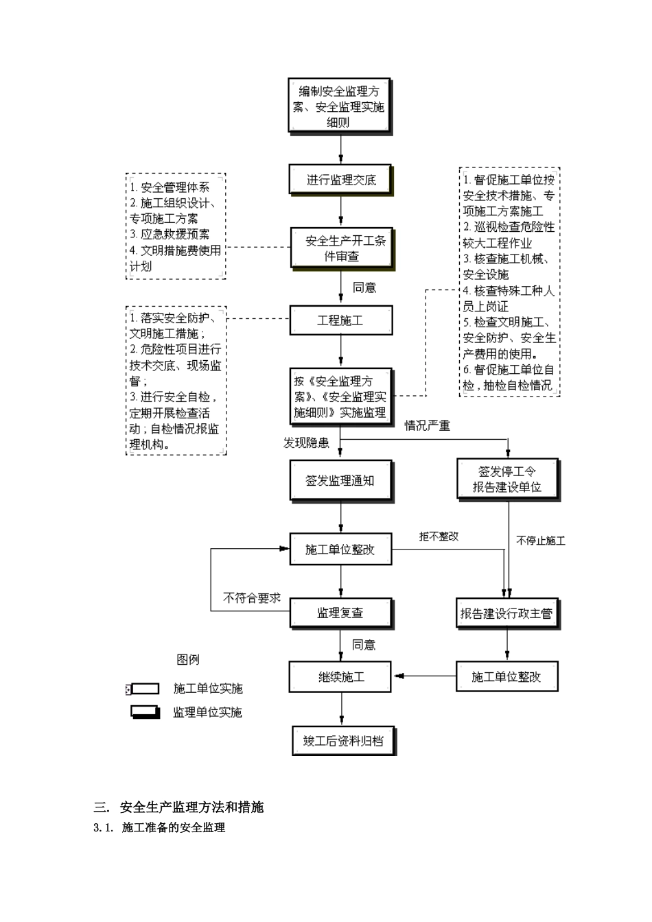 某医院新建门诊楼工程安全生产监理实施细则_第3页