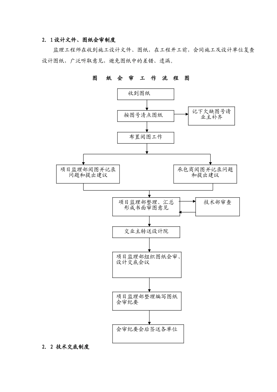 办公室监理工作手册_第2页