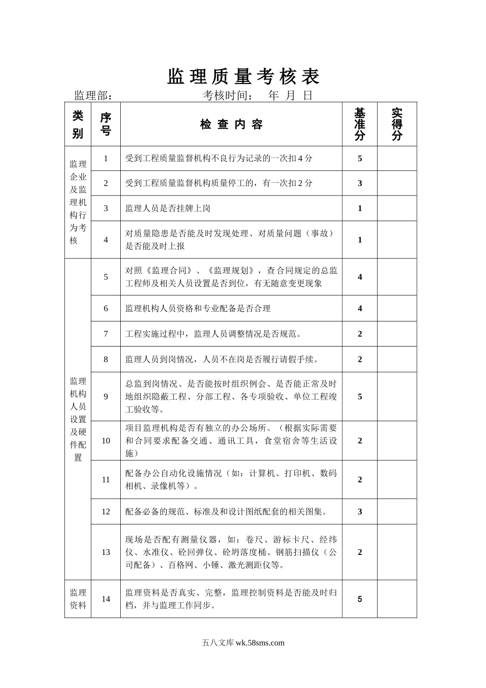 监理质量考核表_第1页