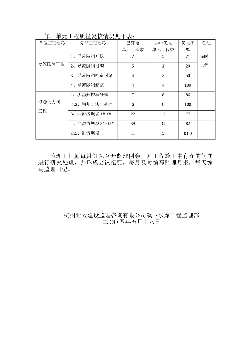 宁波市鄞州区溪下水库工程监理部质量自查报告_第2页