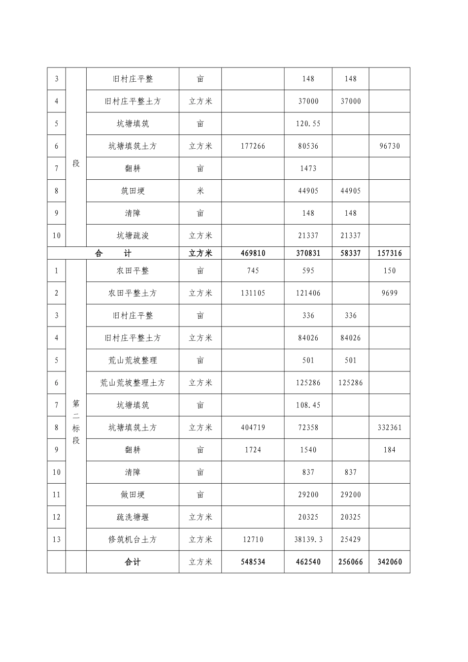 土地平整监理工程总结_第3页