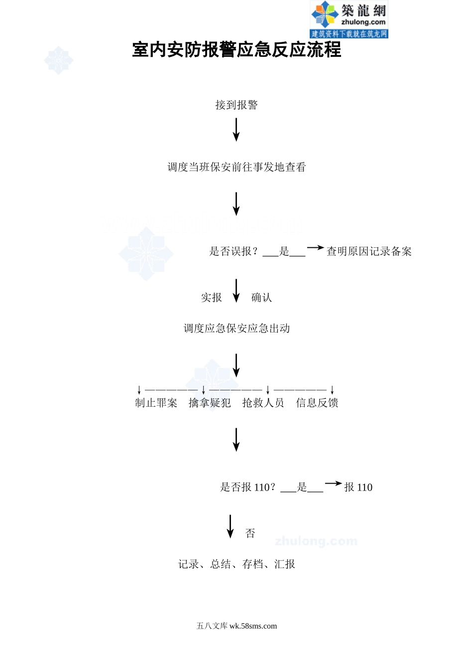 室内安防报警应急反应流程_secret_第1页