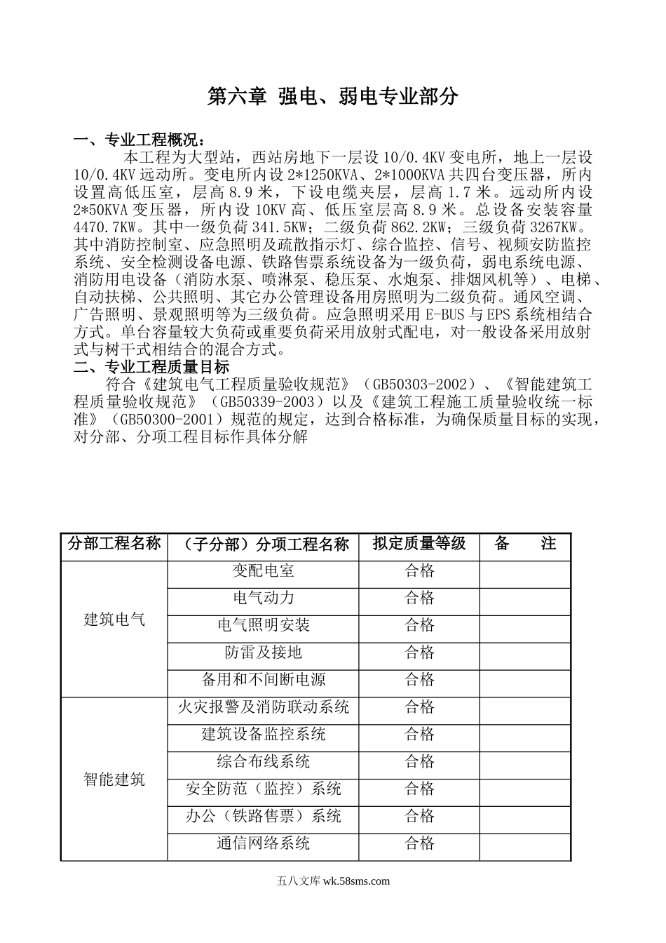 大型变电所站强电、弱电专业部分监理细则_第1页