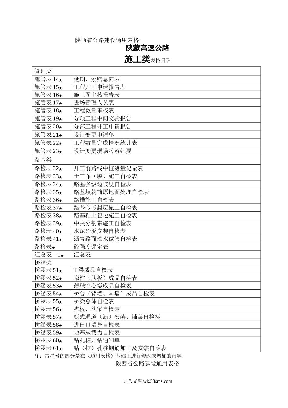 施工类增加表格目录_第1页