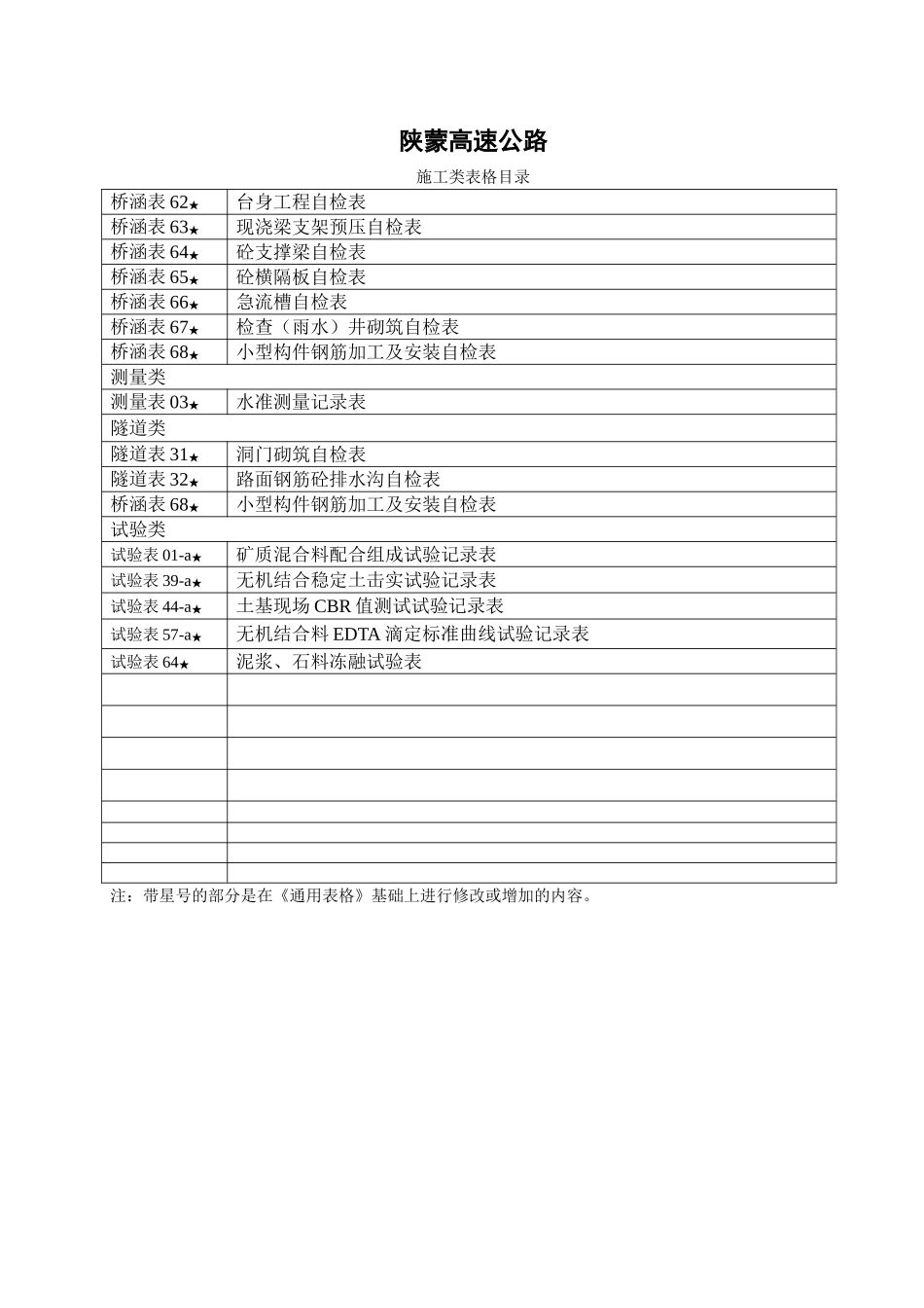 施工类增加表格目录_第2页