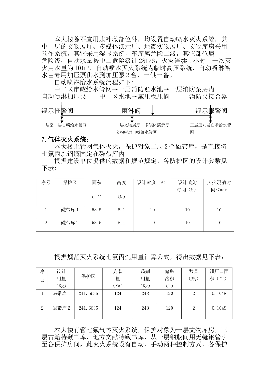 某文化大厦给排水工程监理细则_第2页