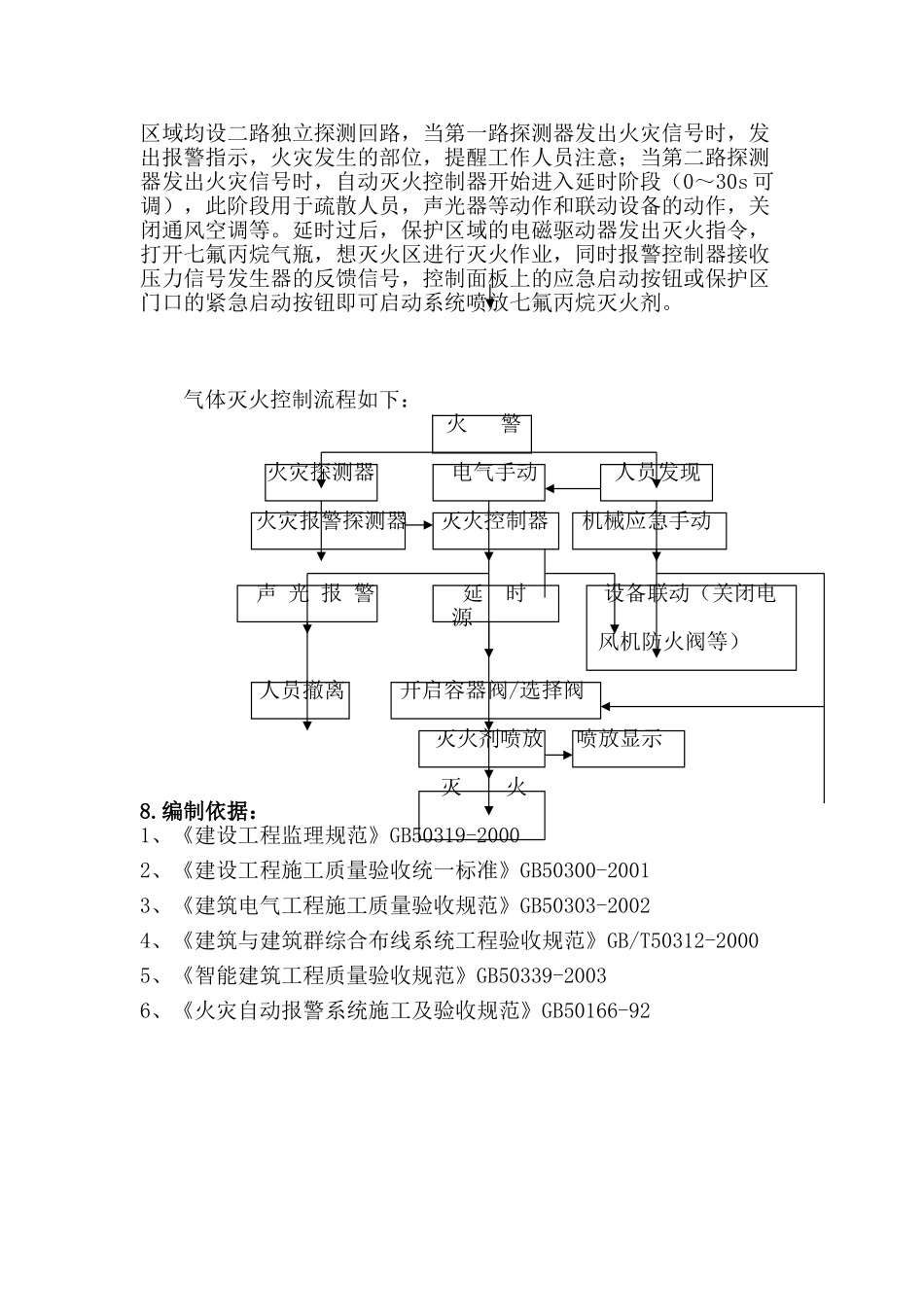 某文化大厦给排水工程监理细则_第3页