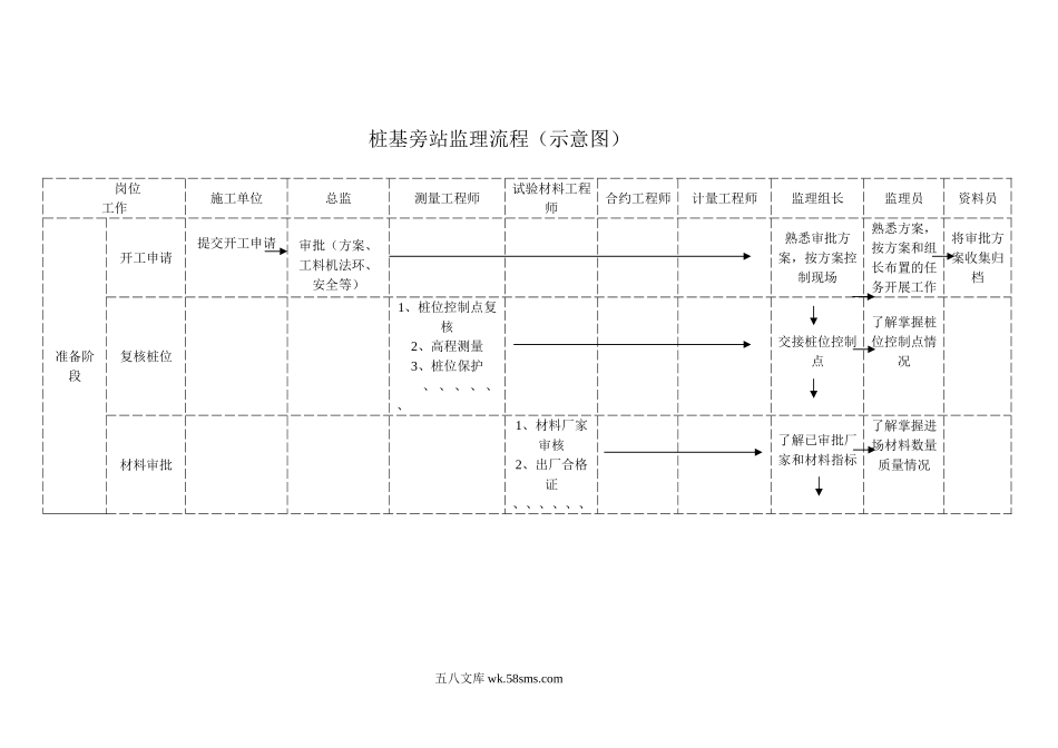 桩基旁站监理流程_第1页