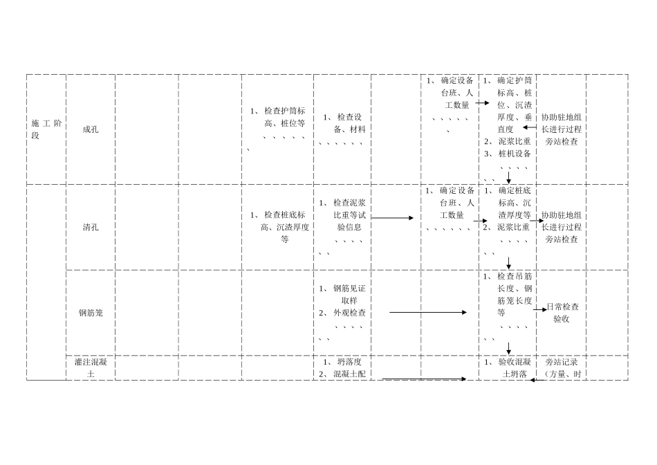 桩基旁站监理流程_第2页