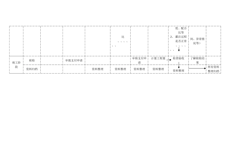 桩基旁站监理流程_第3页