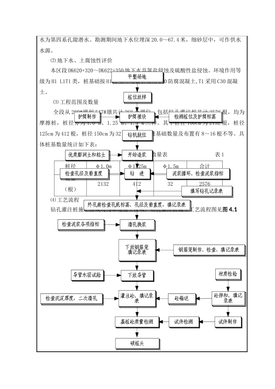 某铁路段扩能改造工程钻孔灌注桩技术交底_第2页