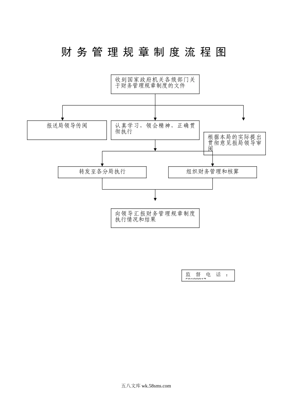 财务管理规章制度流程图_第1页